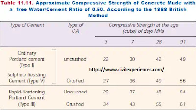 Wc Ratio As Per British Method Wc Ratio As Per British Method