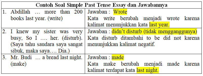 Soal Past Tense Essay