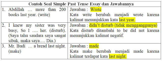 Contoh Soal Direct And Indirect Speech Pilihan Ganda