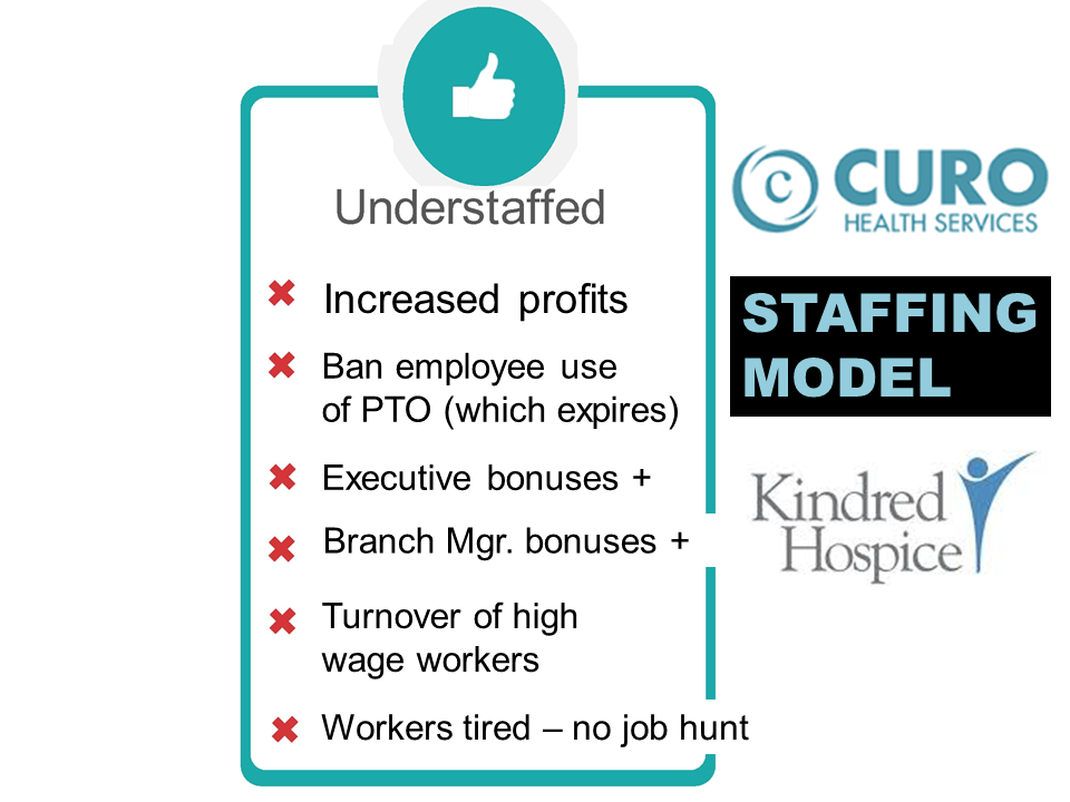 Staffing Model Baeti