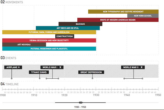 Design Context: COP Publication - Timeline style
