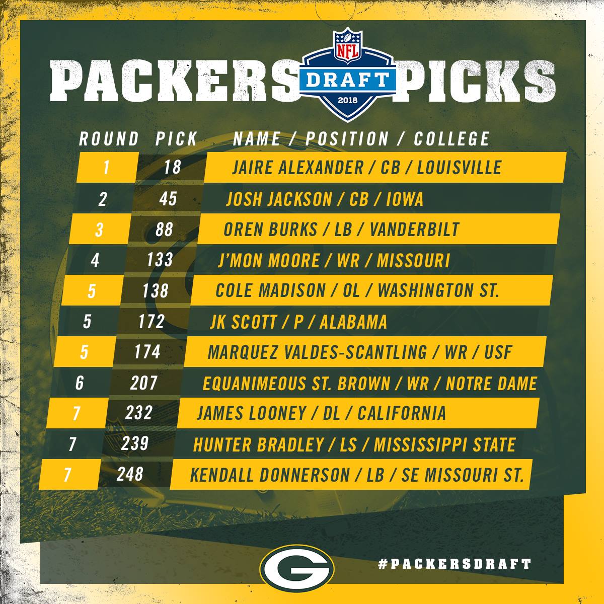 Packers 2023 Draft Picks - 2023