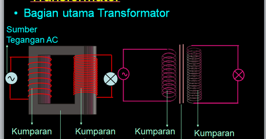 Contoh Soal Dan Pembahasan Transformator Ningsih 6 B Contoh Soal Dan Pembahasan Transformator Ningsih 6 B