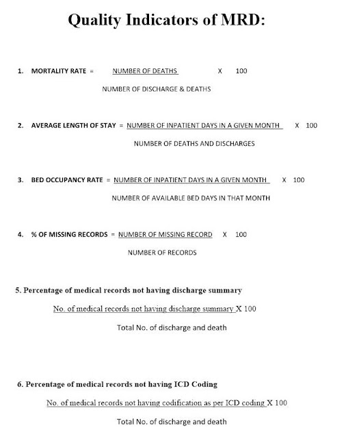 Role & Responsibilities Of Medical Record Officer As Per National &  International Guidelines