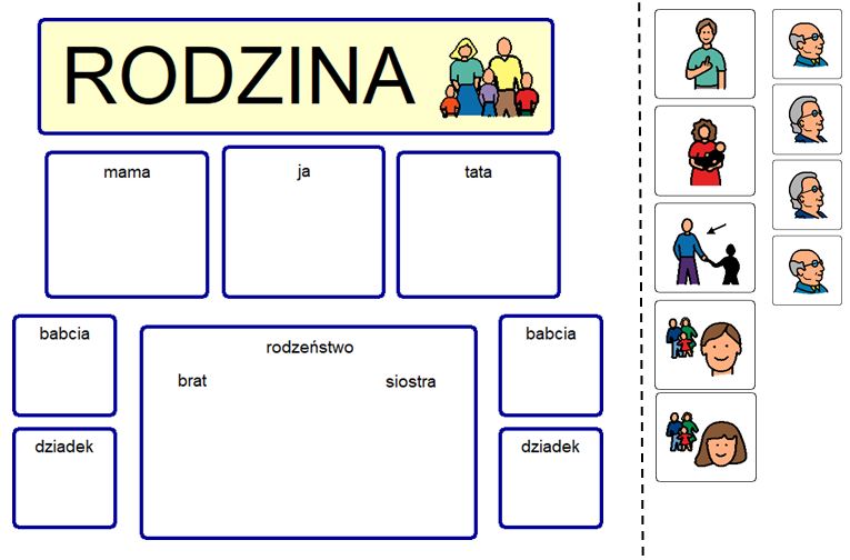 Niemiecki Sprawdzian 1 Liceum Rozdział 3 Rodzina rozumiemysiebezslowpr.blogspot.com