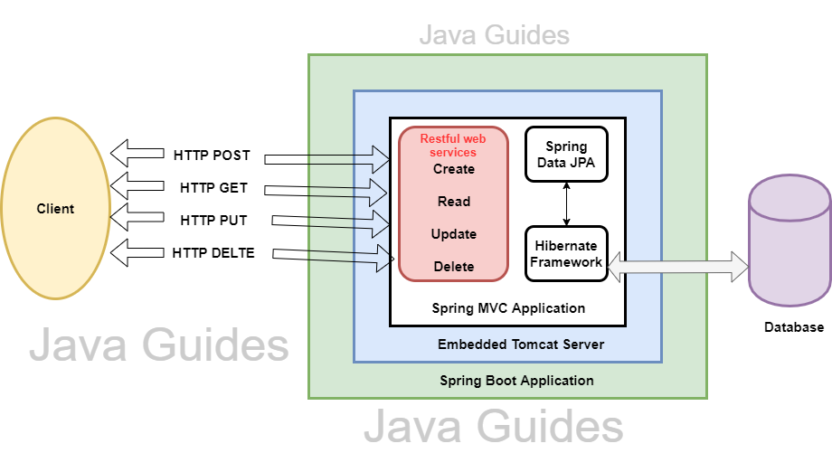 spring boot open source projects