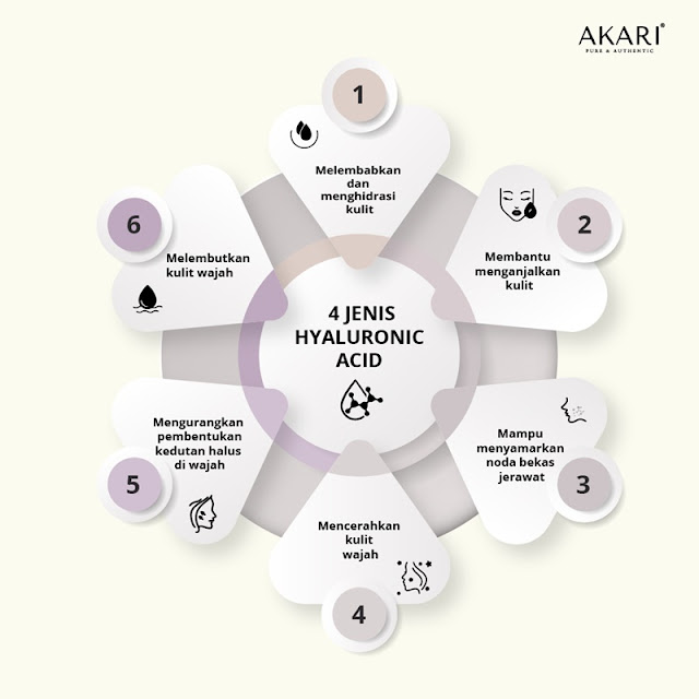 4 jenis Hyaluronic Asid