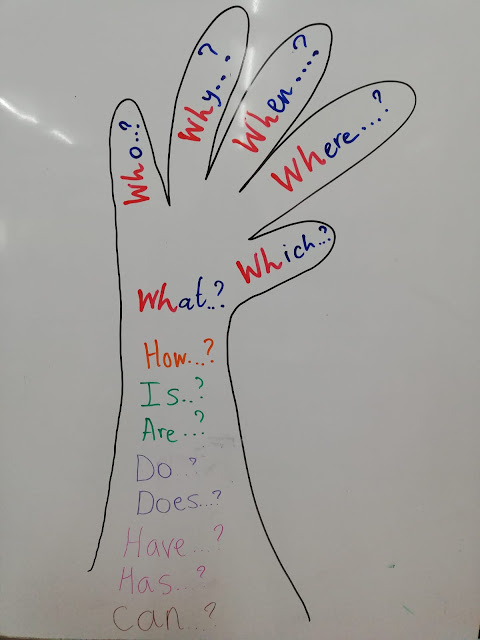 We love learning!!!.: Wh questions (third graders)