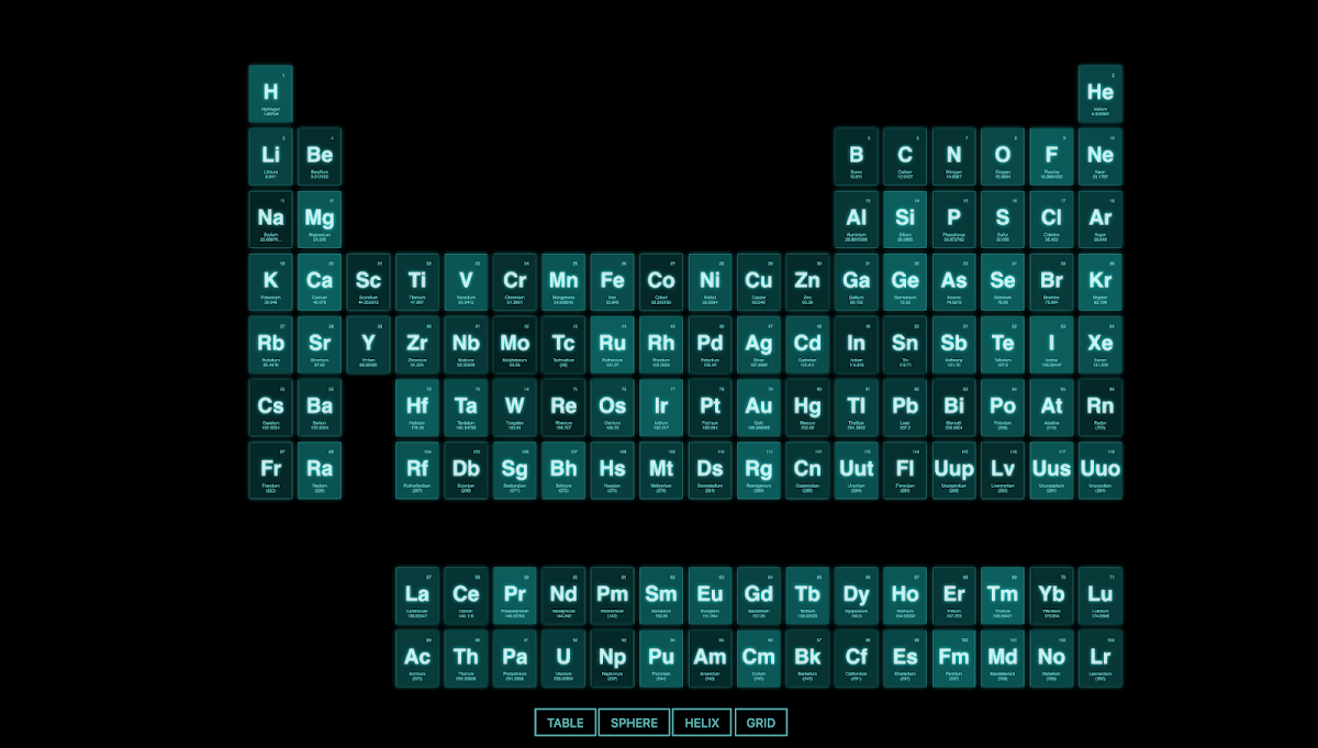 three.js css3d - periodic table. info.