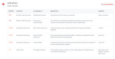 Kubernetes Container Scanner