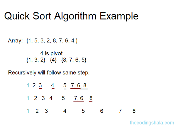 Quick Sort Algorithm Example - The Coding Shala