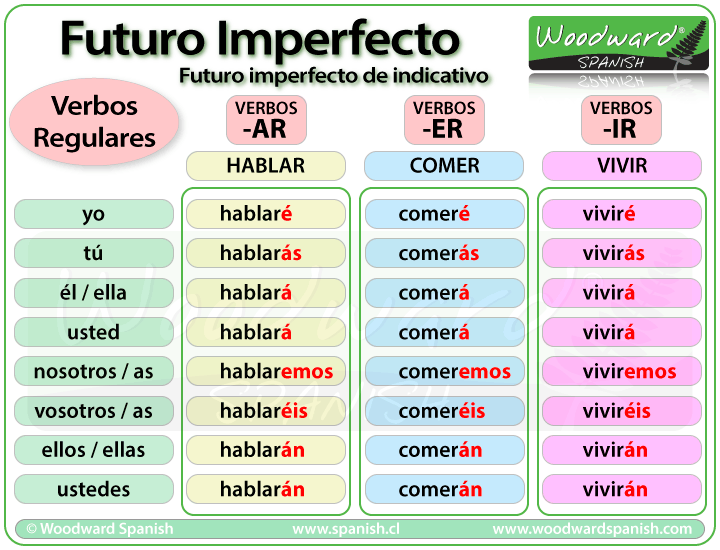 Vamos A Aprender Español Hoy En Clase Futuro Y Oraciones