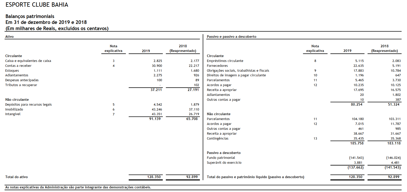 Principais Grupos De Contas Do Balanço Com Exemplos