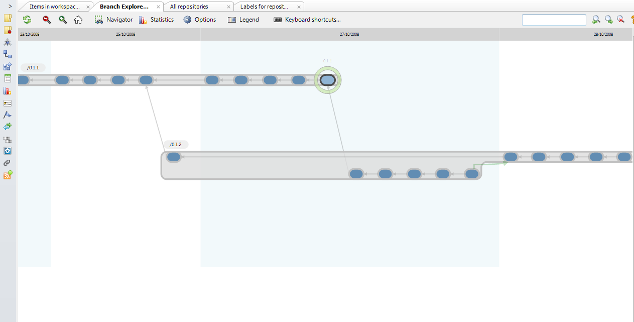 Plastic SCM blog Connecting Plastic SCM to github