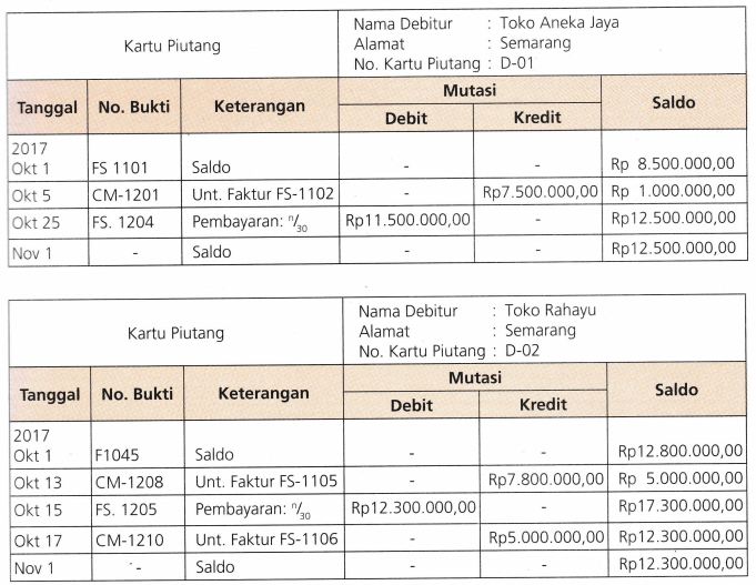 Konfirmasi Saldo Piutang Contoh Soal Surat Jenis Konfirmasi Pelaporan Muttaqin Id