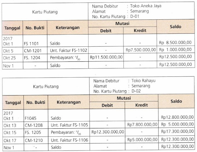 Konfirmasi Saldo Piutang Contoh Soal Surat Jenis Konfirmasi Pelaporan Portal Guru Indonesia