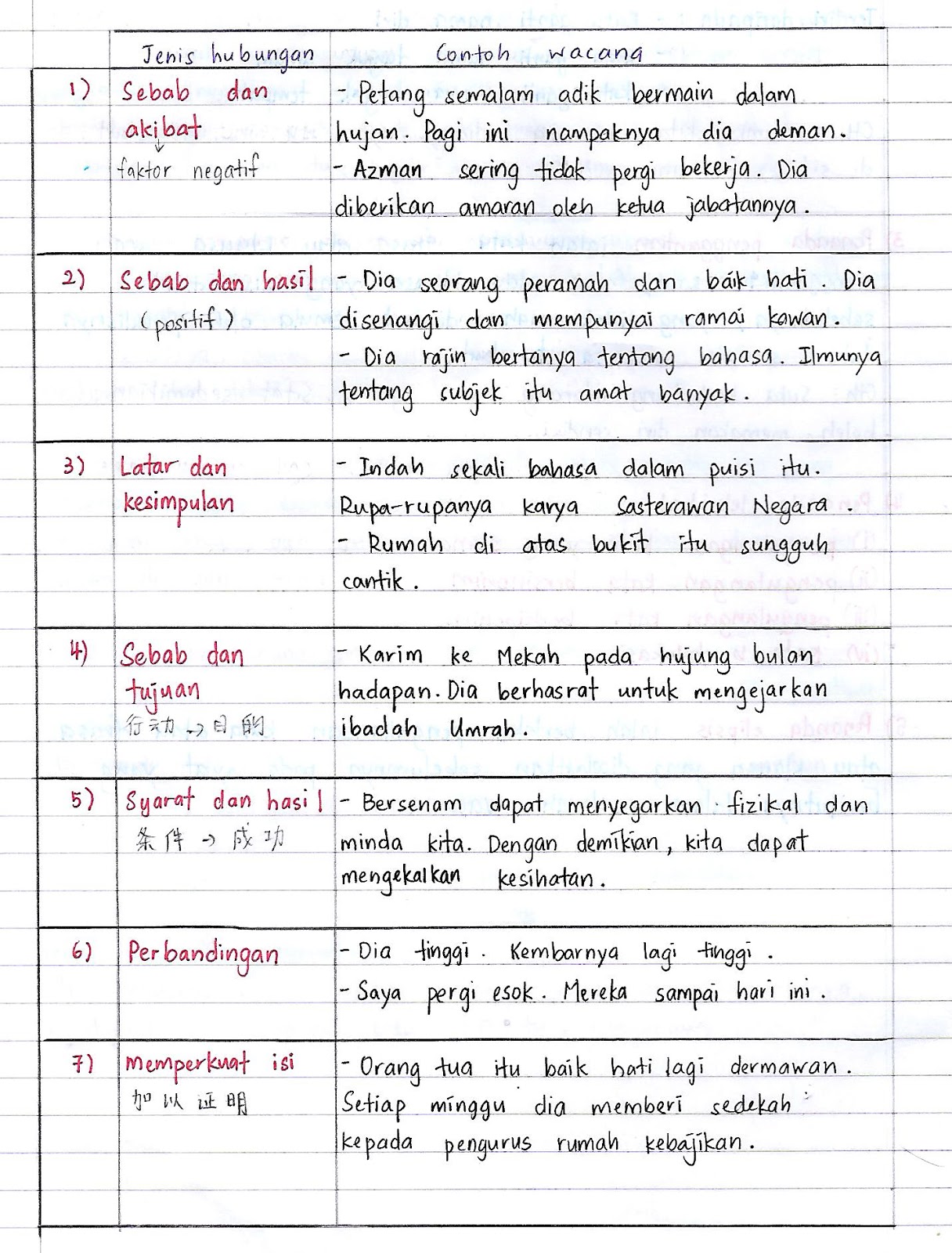 Nota Bahasa Melayu Sekolah Rendah Nota Simpulan Bahasa - Riset