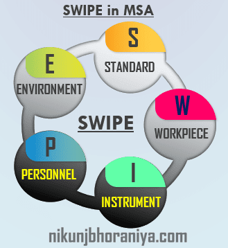 msa analyzing