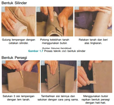 5 Teknik Dalam Pembuatan Kerajinan Keramik Materi Prakarya Kelas 7 Go To Gunung