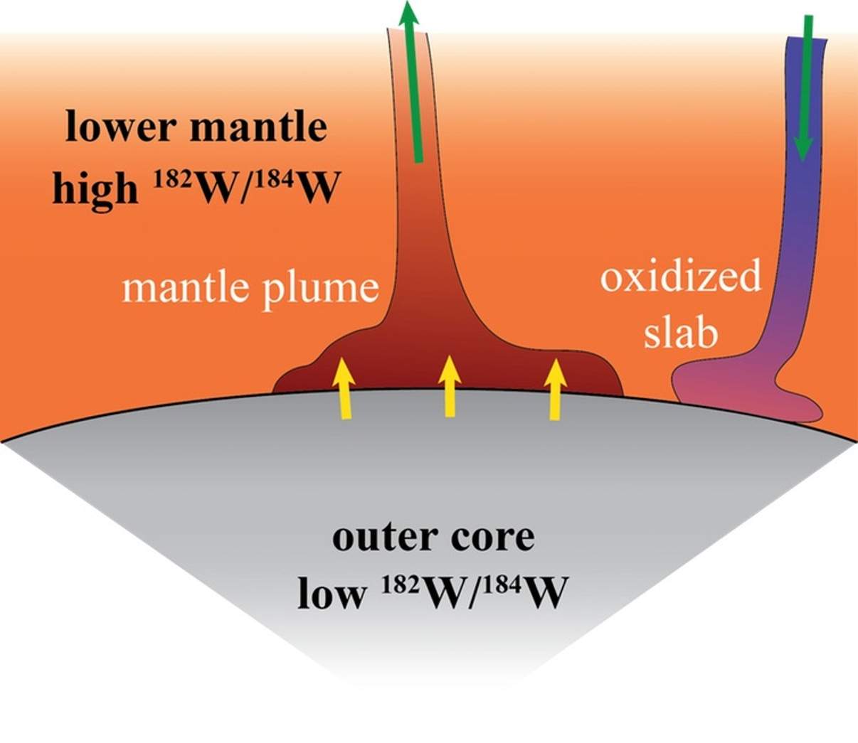 The Earth’s Core is Leaking, Baffling Scientists Geology In