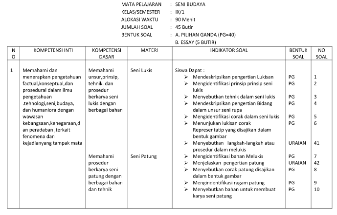Kisi Kisi Pas Seni Budaya Kelas 9 Semester 1 Kurikulum 2013 Revisi 2018