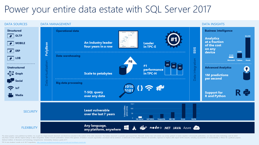 download windows small business server 2017 download windows small business server 2017