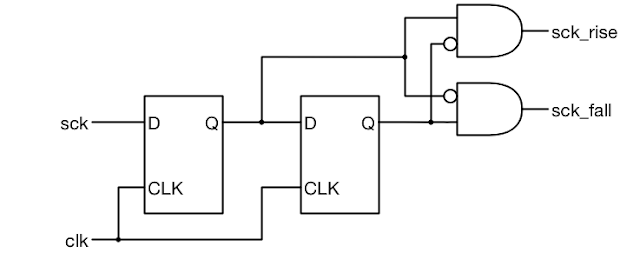negedge detector verilog code negedge detector verilog code