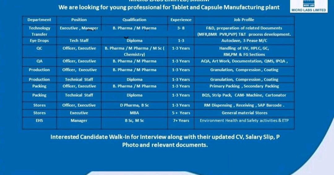 Micro Labs Walkin for Multiple Departments on 8 Dec 2019 Pharma