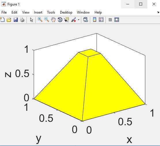 How to draw pyramid in MATLAB ? MATLAB Programming