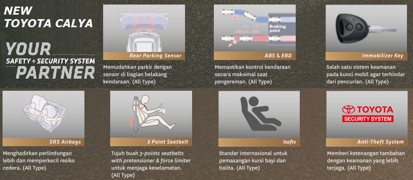 Brosur Kredit Mobil Toyota Calya 2021 Simulasi DP