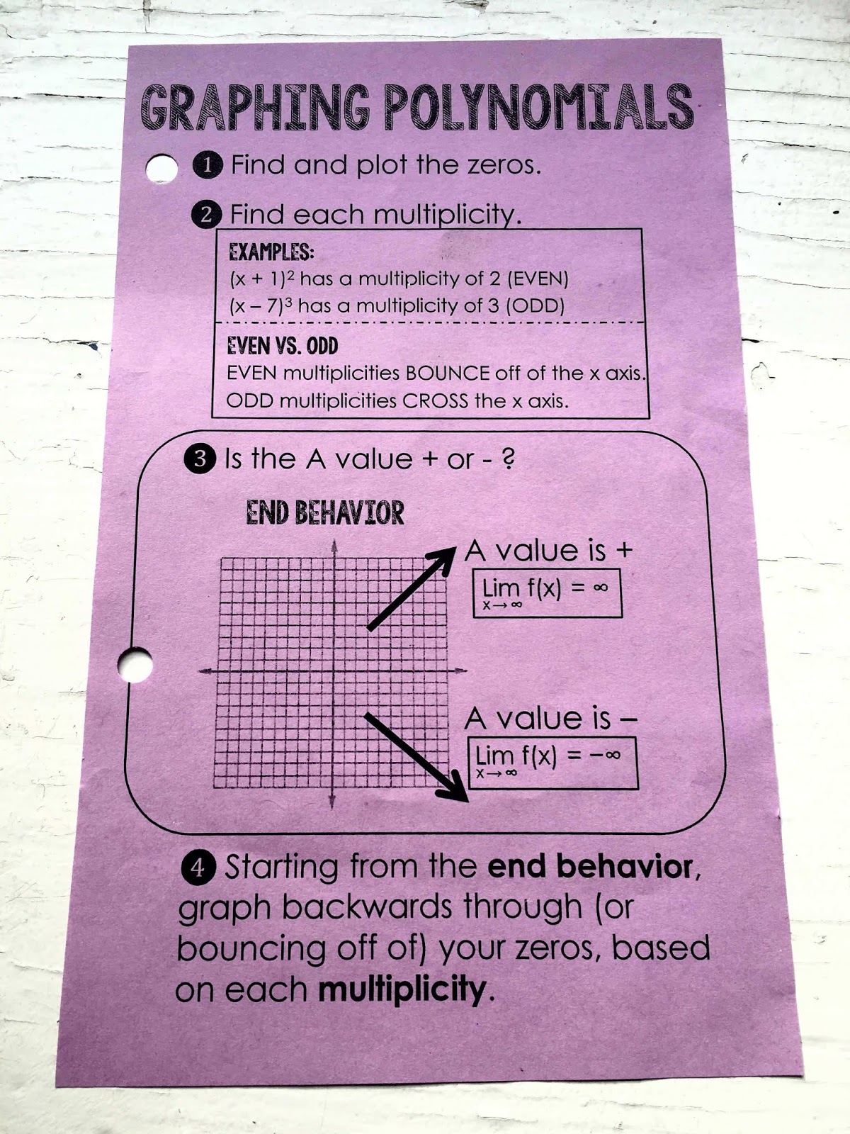 scaffolded-math-and-science-graphing-polynomials-cheat-sheet