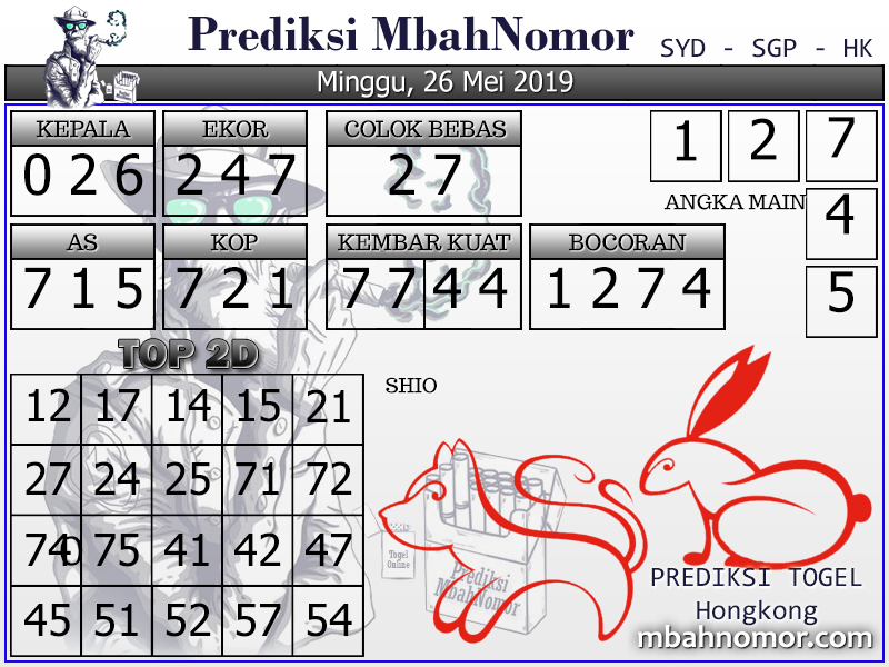 Info Prediksi Togel Prediksi Togel Hongkong 26 Mei 2019
