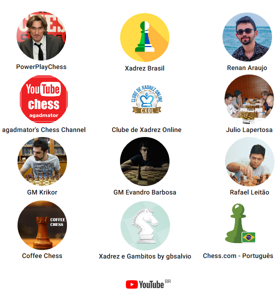 Blog LQI – Campeões Mundias de Xadrez