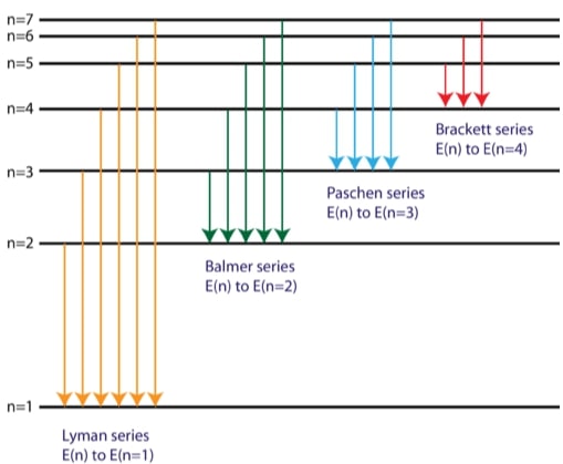 Atoms Class 12 Physics Notes