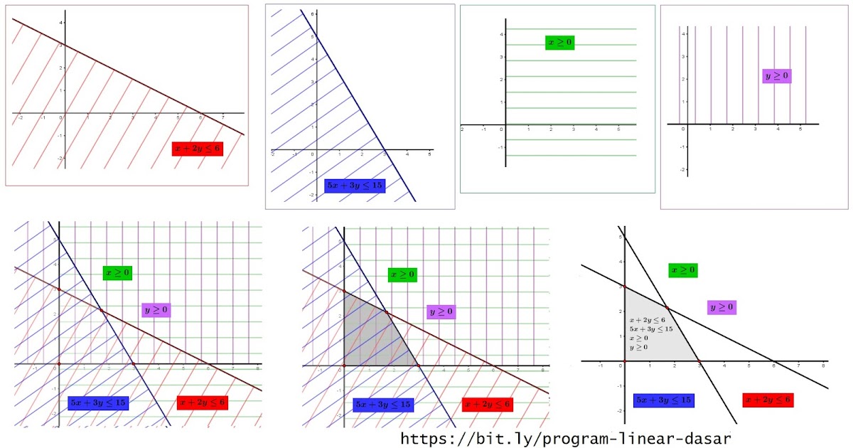 Cara Mudah Belajar Menentukan Daerah Himpunan Penyelesaian Dari Sistem Pertidaksamaan Pada Program Linear Defantri Com Cara Mudah Belajar Menentukan Daerah Himpunan Penyelesaian Dari Sistem Pertidaksamaan Pada Program Linear Defantri Com