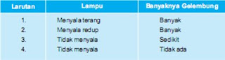 Soal Ulangan Harian Larutan Elektrolit Dan Non Elektrolit Smapa Samarinda - Quiz