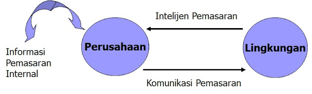 ALIRAN INFORMASI KOTLER