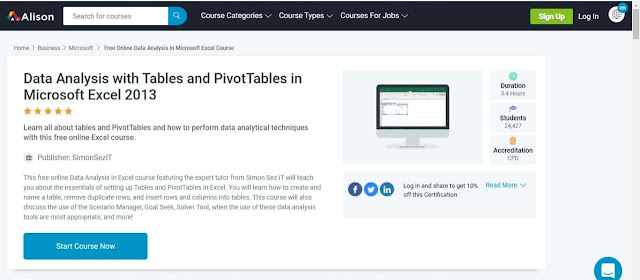 Data Analysis with Tables and Pivot Tables in Microsoft Excel 2013