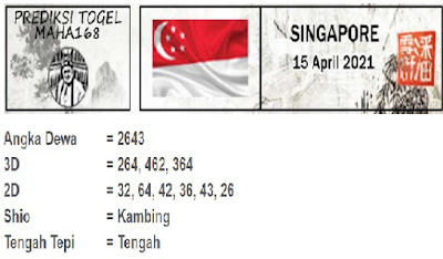 PREDIKSI SGP YOHII