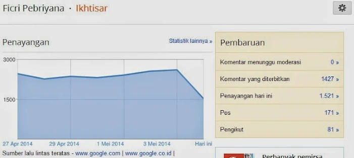 Pages Views 4 Mei 2014