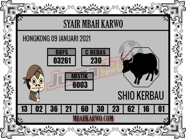 PREDIKSI HK HARI INI BOCORAN HK ATIRAL 2020