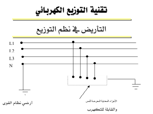 تحميل كتاب التأريض في نظم التوزيع الكهربائي Earthing in electrical distribution systems تحميل كتاب التأريض في نظم التوزيع الكهربائي Earthing in electrical distribution systems