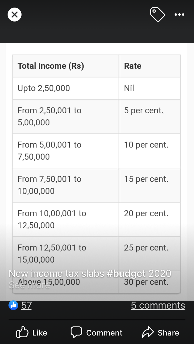 Tax Slab Rates Fy 2020 21(ay 21 22) Financepost Standard