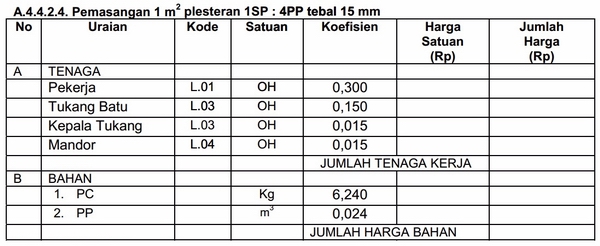 Ahsp Atap Baja Ringan  Ruang Ilmu