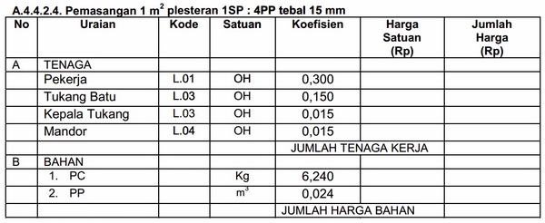 Cara Menentukan Lama Waktu Pelaksanaan Pekerjaan (Durasi) Pemasangan