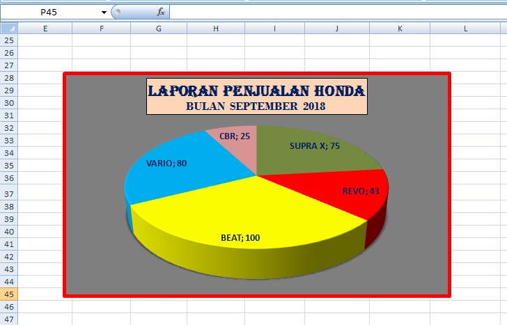 Latihan Soal Excel Pembuatan Grafik Disertai Contoh Latihan