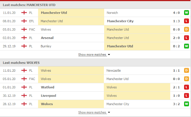 12BET Nhận định Man Utd vs Wolves, 02h45 ngày 16/1 - FA Cup Mu3