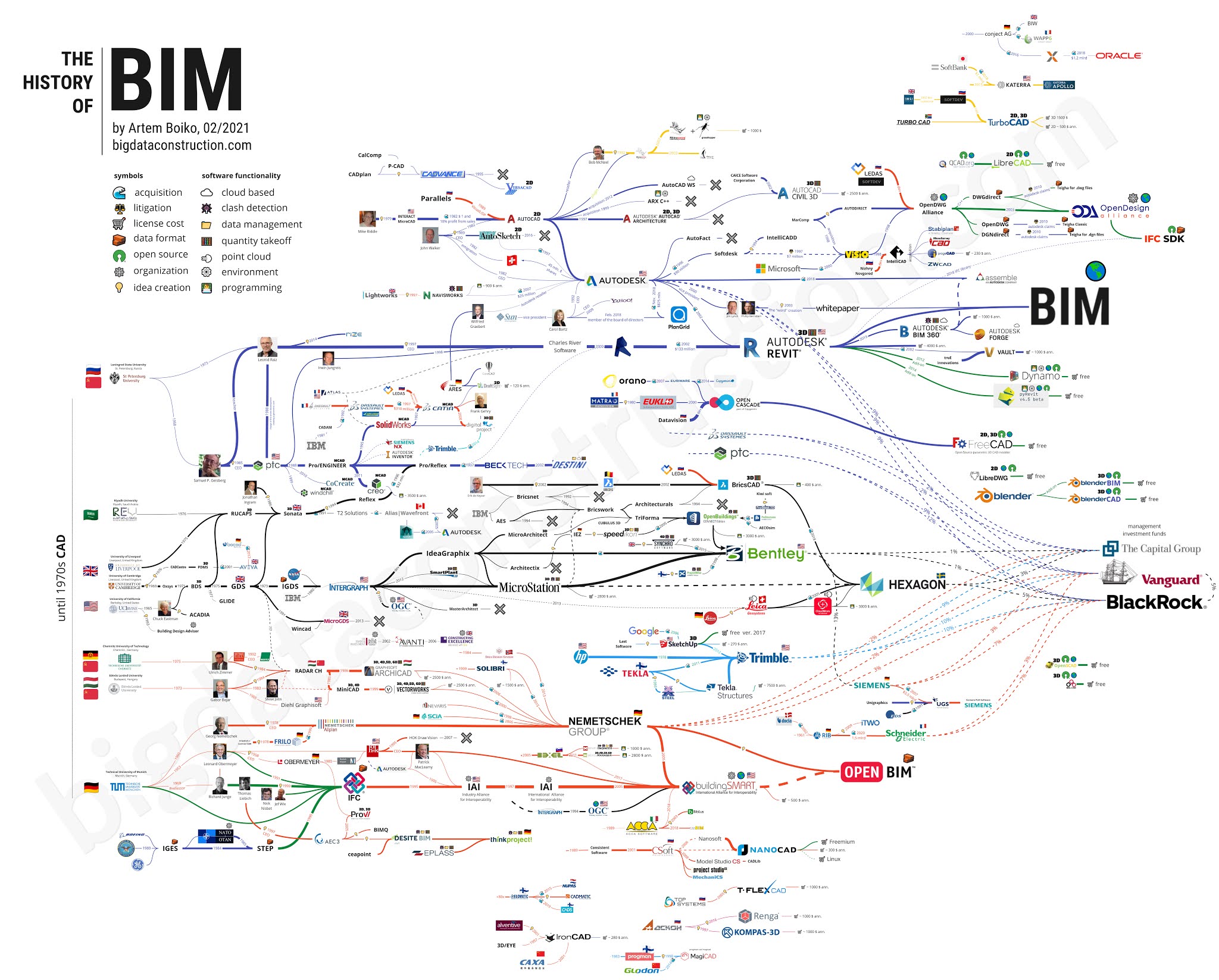 Карта bim. Дорожная карта внедрения bim. План реализации bim-проекта. Bim модель. Библиотеки bim моделей.
