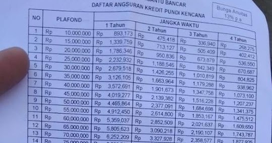 Tabel Pinjaman Bank Jatim 2020 Ijin Download Tabel Pinjaman Bank Jatim 2020 Ijin Download