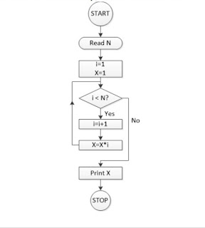 c programming MCQ questions and answers